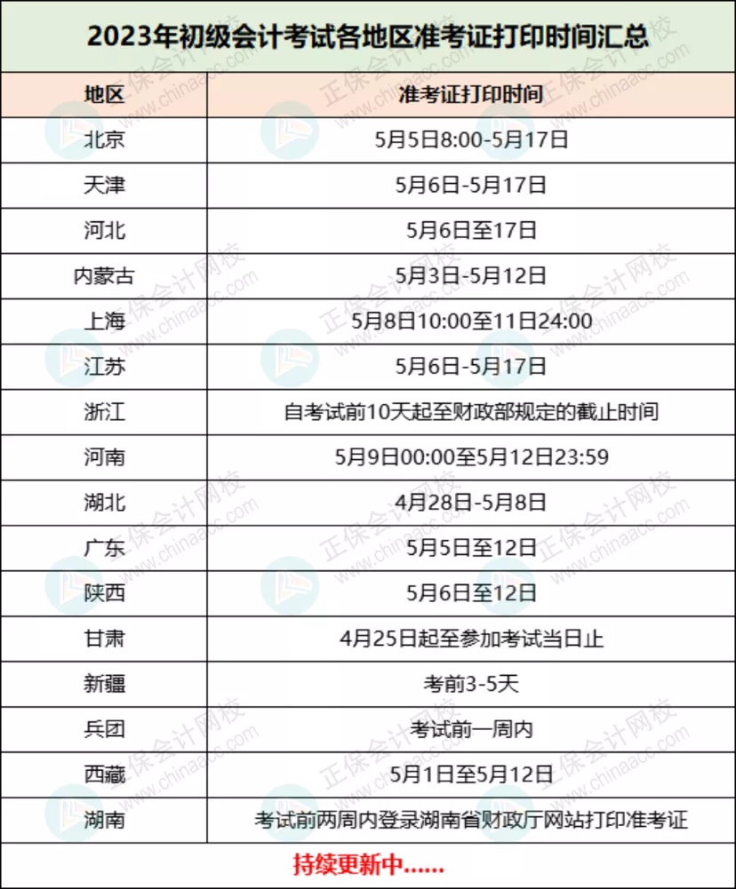 定了！2023年初級(jí)準(zhǔn)考證打印時(shí)間！