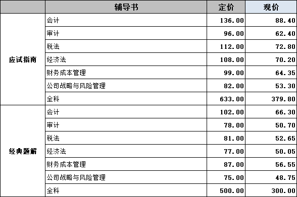 輔導書價格