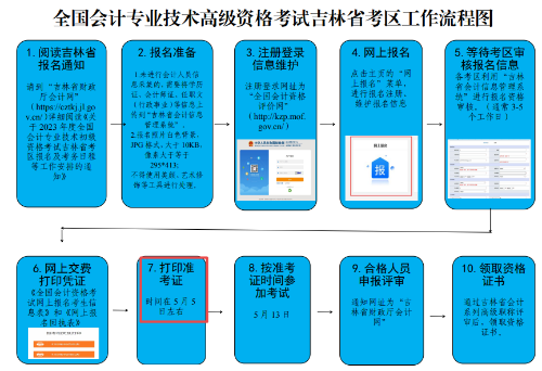 吉林2023年高級(jí)會(huì)計(jì)師準(zhǔn)考證打印時(shí)間