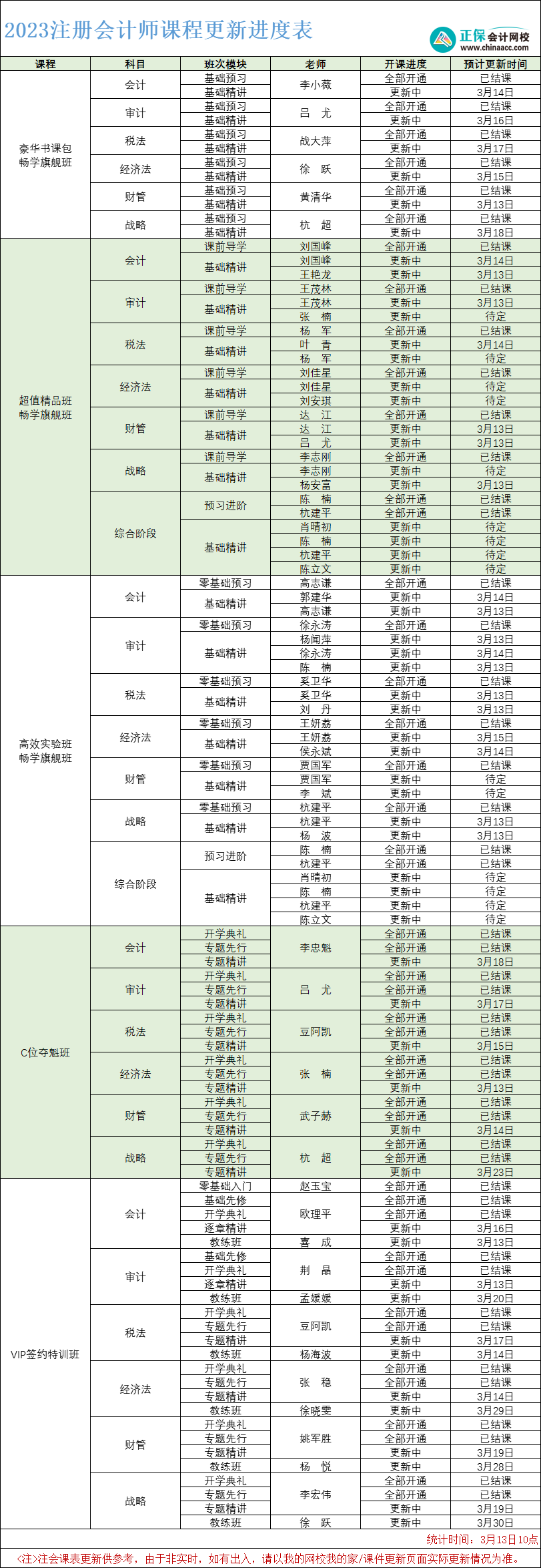 課程更新進度