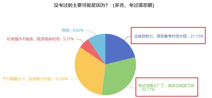 現(xiàn)在開始備考初中級(jí)經(jīng)濟(jì)師早不早？會(huì)不會(huì)到時(shí)候就忘了？