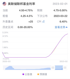 突然恐慌！硅谷銀行破產(chǎn)金融危機(jī)重現(xiàn)？！