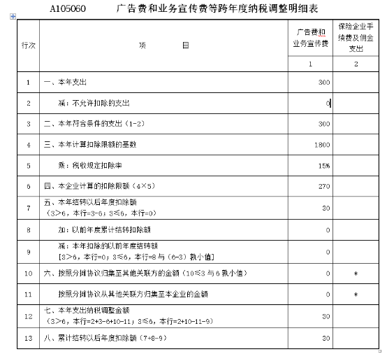 填寫A105060《廣告費(fèi)和業(yè)務(wù)宣傳費(fèi)等跨年度納稅調(diào)整明細(xì)表》