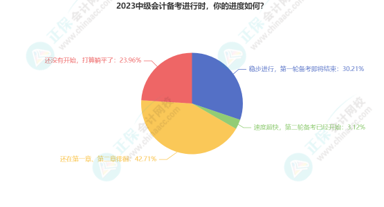 郭建華：中級(jí)會(huì)計(jì)學(xué)習(xí)進(jìn)度慢了怎么辦？