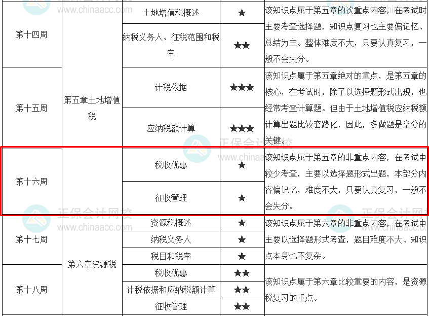 稅務(wù)師稅法一預(yù)習(xí)計(jì)劃表學(xué)習(xí)進(jìn)度