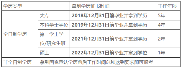 一文搞定：2023年中級報(bào)考“工作年限”計(jì)算難題