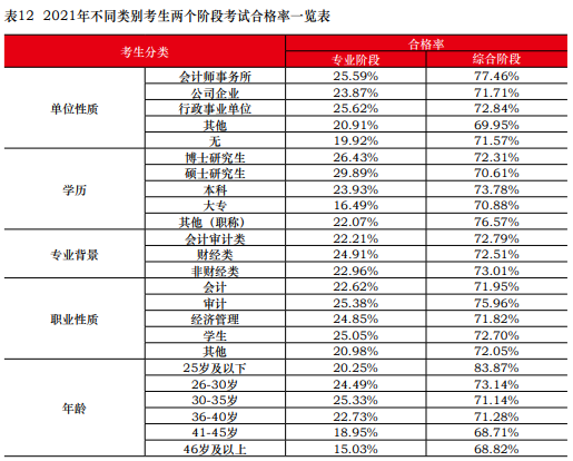 CPA證書是否會(huì)成為財(cái)會(huì)人的“孔乙己長衫”？