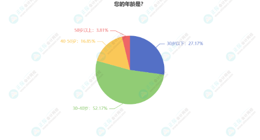 張倩：怎么高效利用碎片化時間？