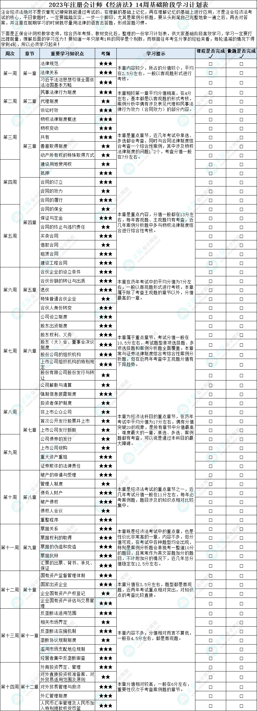 2023年注冊(cè)會(huì)計(jì)師《經(jīng)濟(jì)法》14周基礎(chǔ)階段學(xué)習(xí)計(jì)劃表！