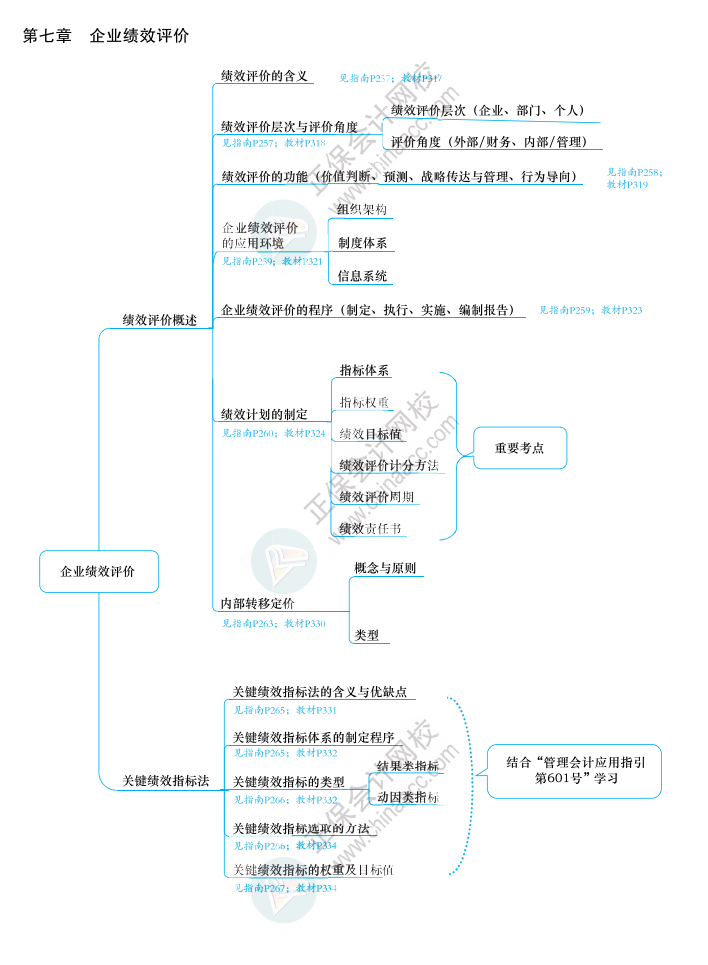 2023年高級會計師《應(yīng)試指南》知識導圖第七章（附帶頁碼）