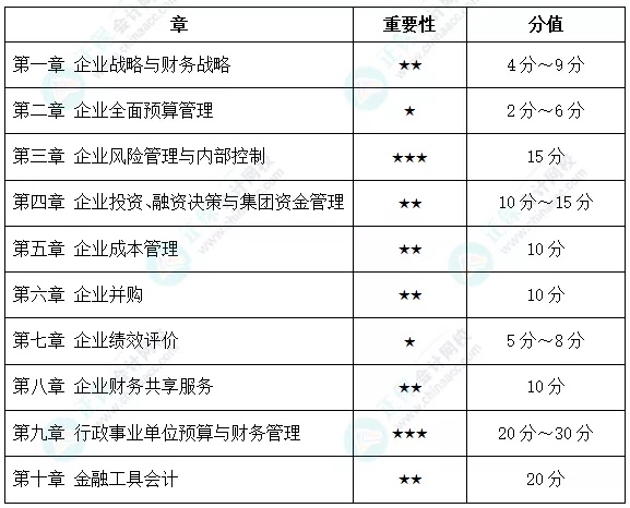 距高會考試不足2個月，如何突擊學習？