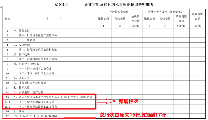 企業(yè)重組及遞延納稅事項納稅調整明細表