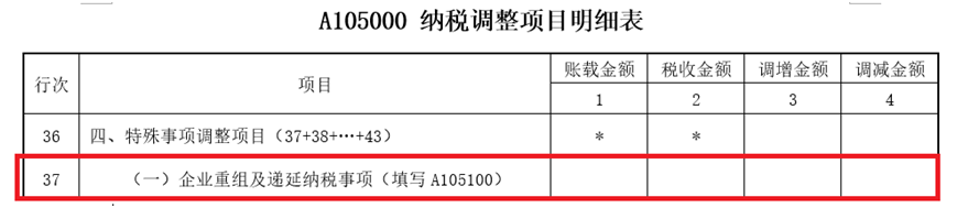 納稅調整項目明細表