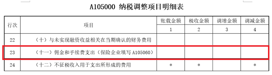 表A105060