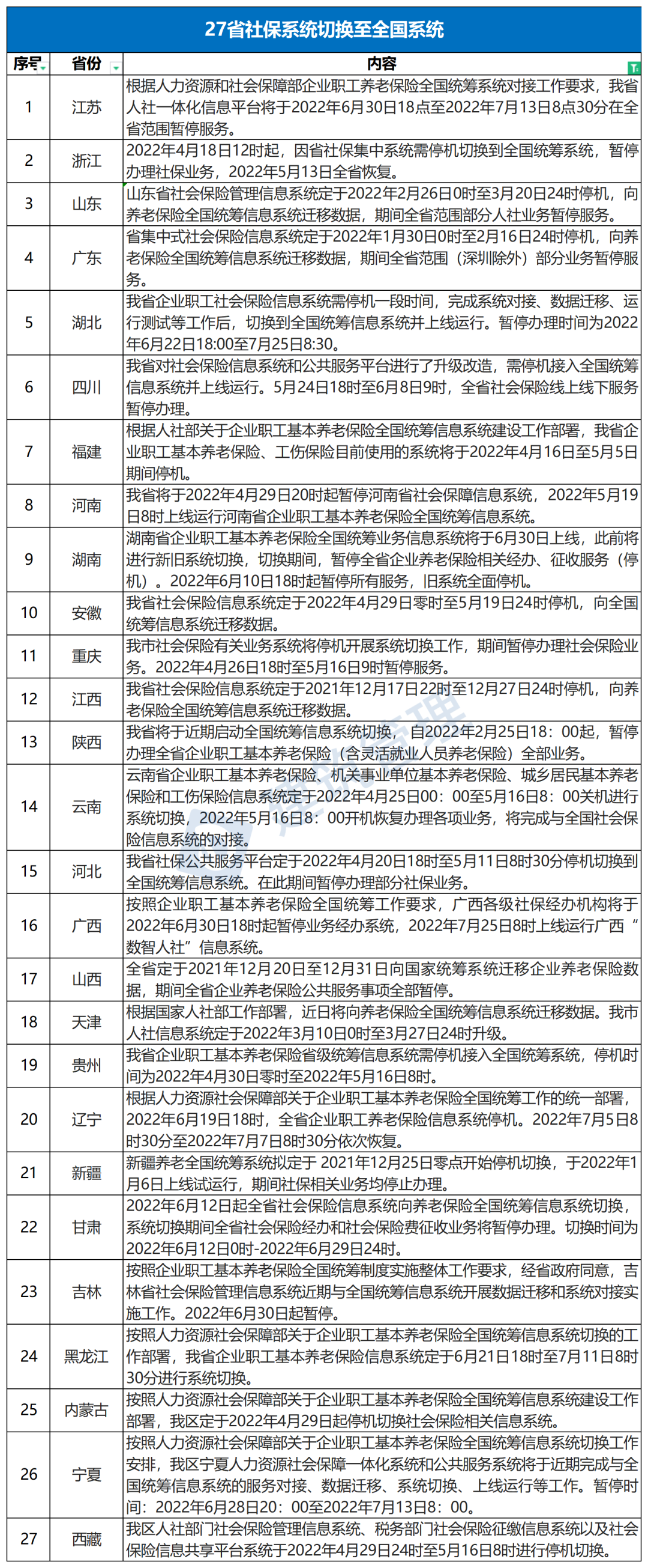 今日起，社保接入全國系統(tǒng)，各地到手養(yǎng)老金一樣多了？