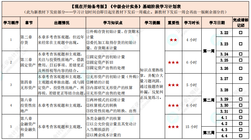 教材發(fā)布前如何學(xué)習(xí)？中級會計實務(wù)基礎(chǔ)階段計劃表來啦！【現(xiàn)在開始備考版】