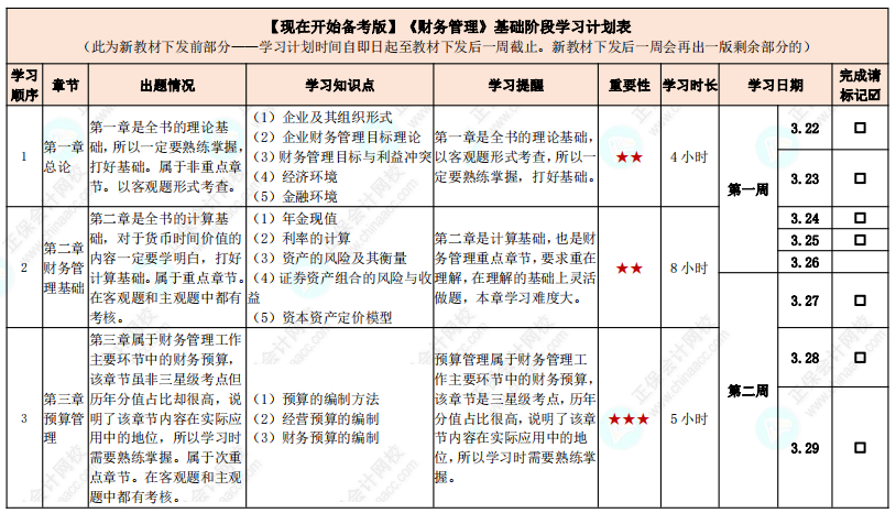 教材發(fā)布前如何學(xué)習(xí)？中級會計實務(wù)基礎(chǔ)階段計劃表來啦！【現(xiàn)在開始備考版】