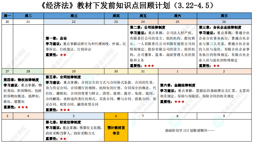 2023年中級會計職稱教材下發(fā)前知識點回顧計劃表