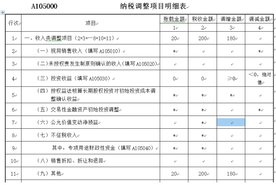 納稅調(diào)整項(xiàng)目明細(xì)表填報(bào)