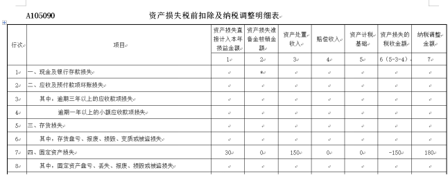 資產(chǎn)損失稅前扣除及納稅調(diào)整明細(xì)表填報(bào)