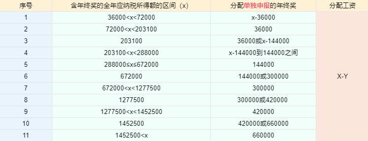 個稅匯算清繳進行中，抓住這兩點補稅變退稅