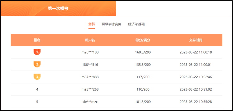 2023初級(jí)會(huì)計(jì)?？寂琶粩嗨⑿轮?！下一個(gè)入榜的就是你！