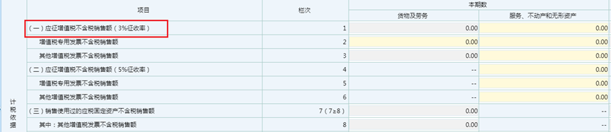 《增值稅及附加稅費申報表（小規(guī)模納稅人適用）》