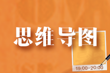 【速看】2023年注會《財(cái)管》各章思維導(dǎo)圖詳細(xì)版 梳理知識重難點(diǎn)