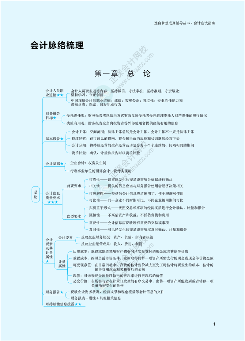 2023年注冊會計師《會計》思維導(dǎo)圖-第1章