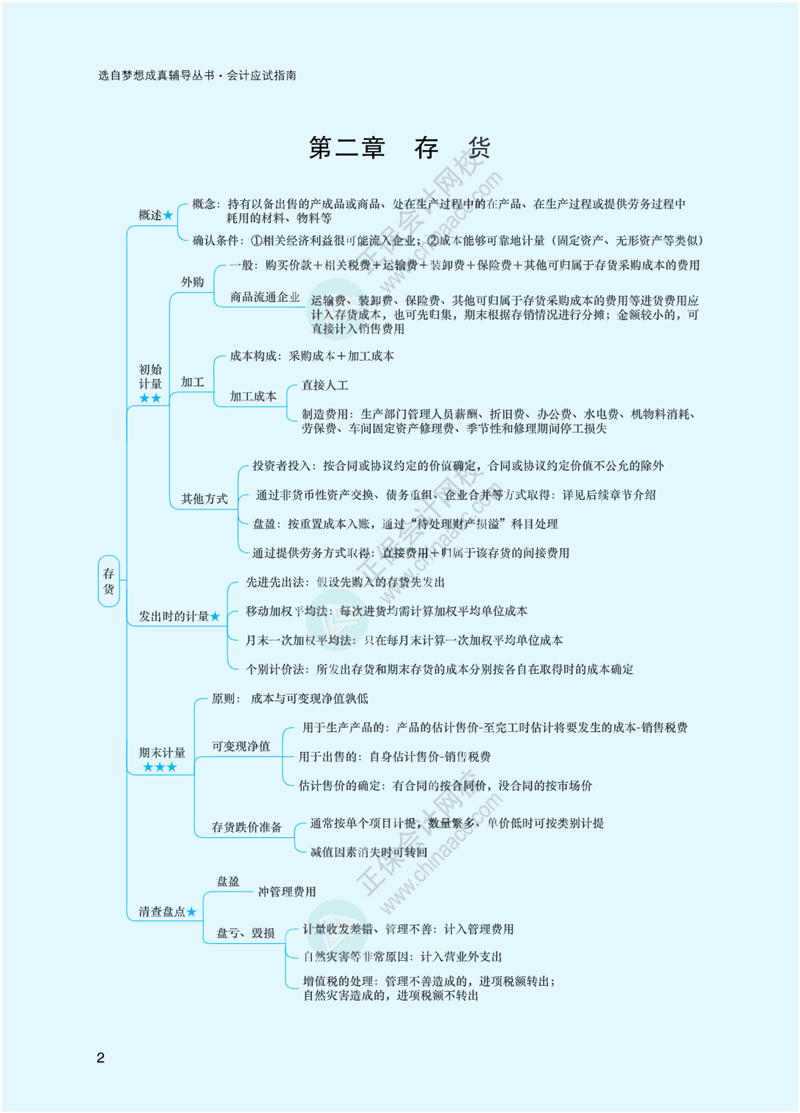 2023年注冊會(huì)計(jì)師《會(huì)計(jì)》思維導(dǎo)圖-第2章