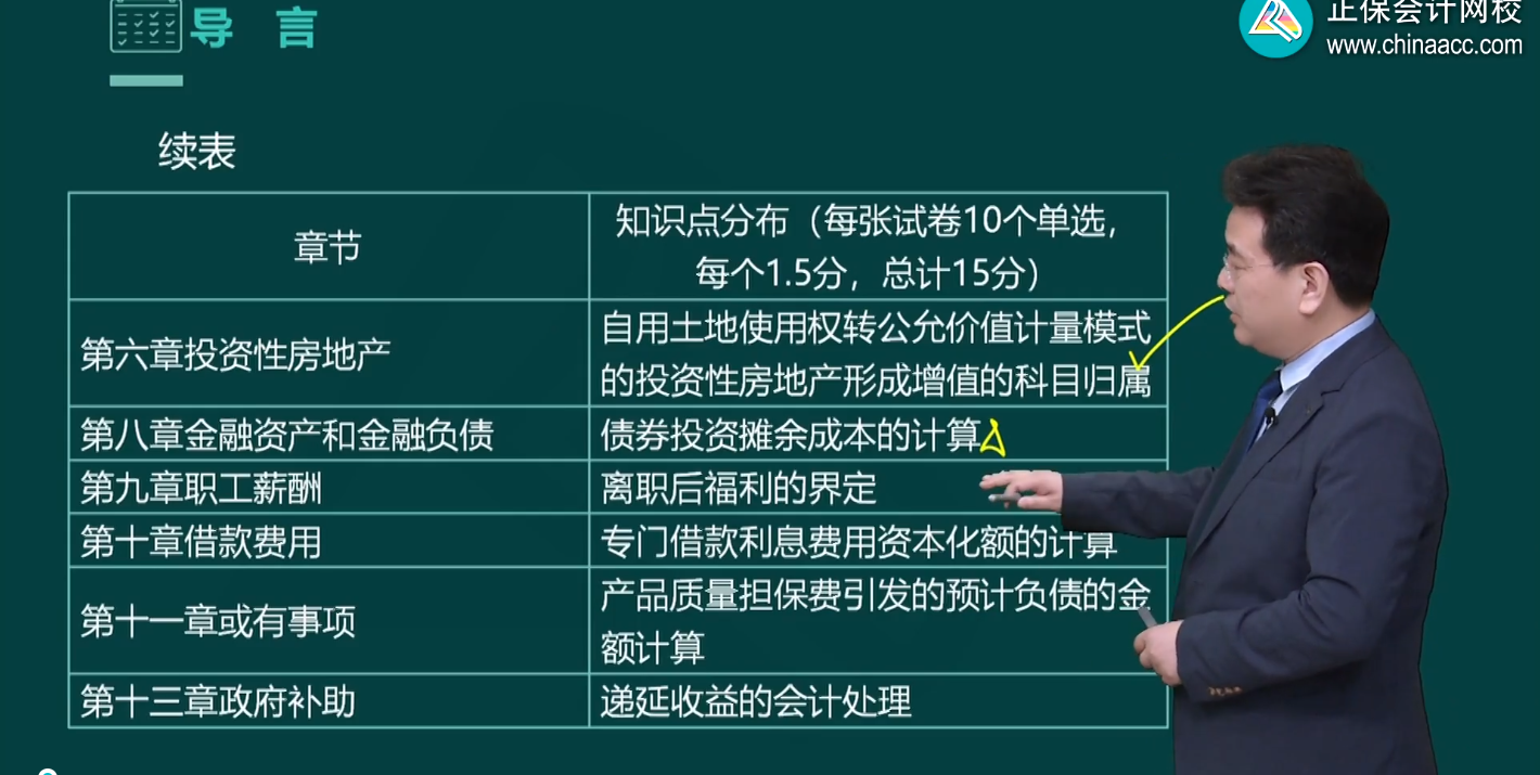 2023年中級(jí)會(huì)計(jì)職稱基礎(chǔ)課程陸續(xù)更新中 課程的正確打開方式！