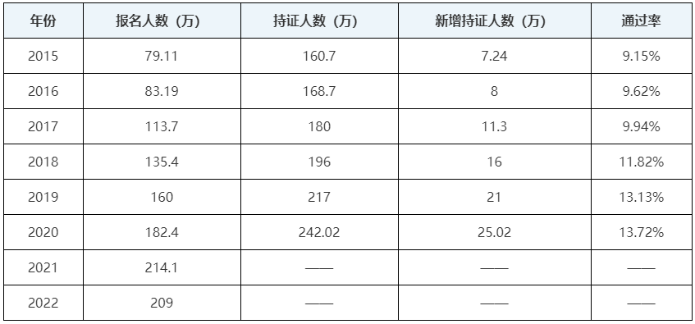 中級會計職稱考試好考嗎？一年過三科的可能性大嗎？