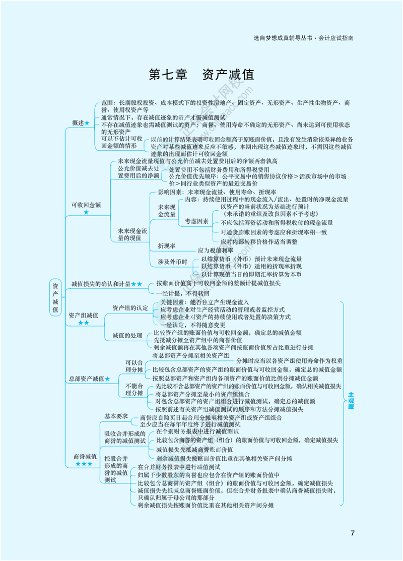 2023年注冊會計(jì)師《會計(jì)》思維導(dǎo)圖-第7章