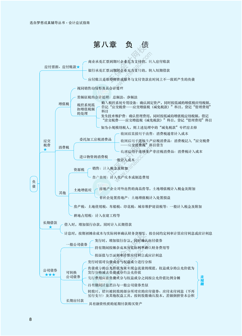 2023年注冊會計(jì)師《會計(jì)》思維導(dǎo)圖-第8章