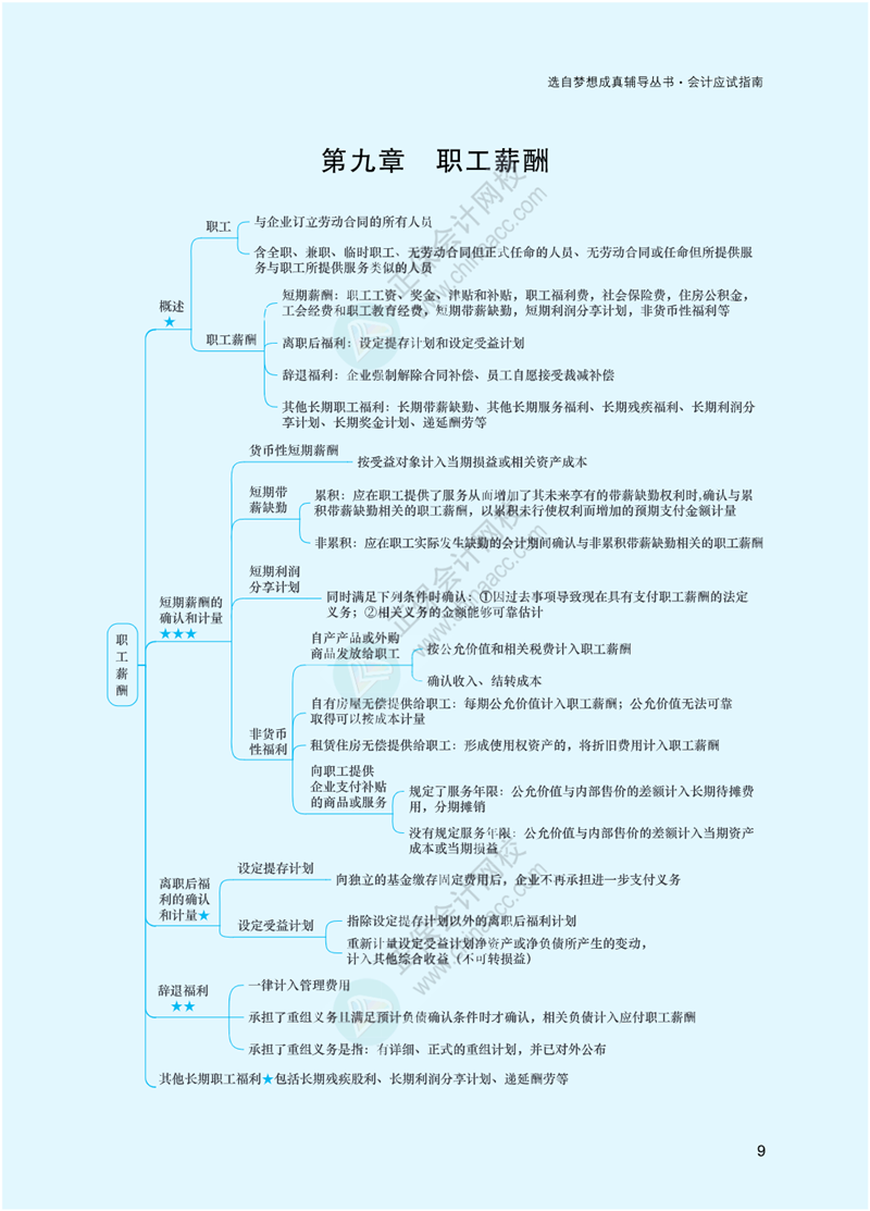 2023年注冊會計師《會計》思維導(dǎo)圖-第9章