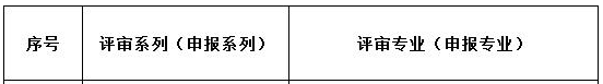 河北高級經濟師評審申報專業(yè)