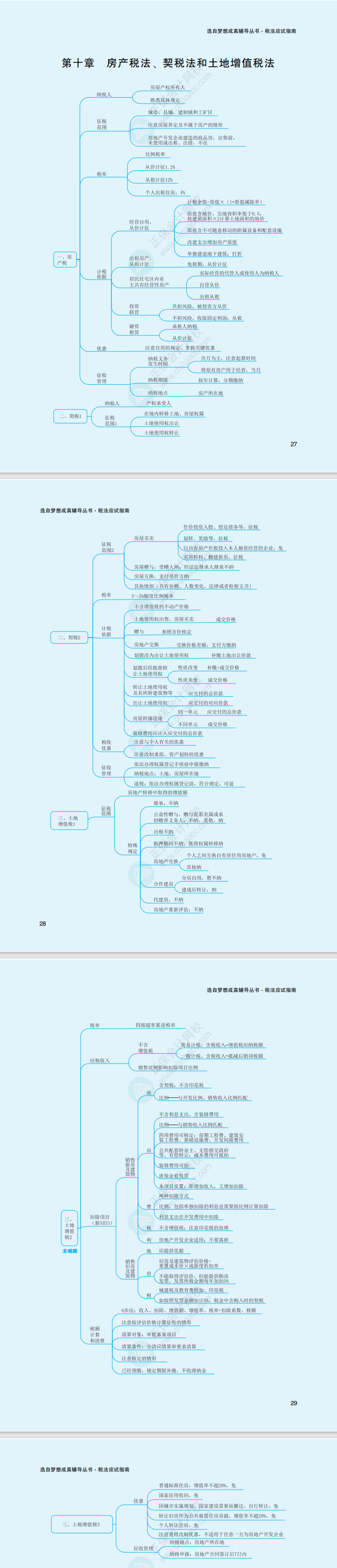 2023年注冊(cè)會(huì)計(jì)師《稅法》思維導(dǎo)圖（第十章）