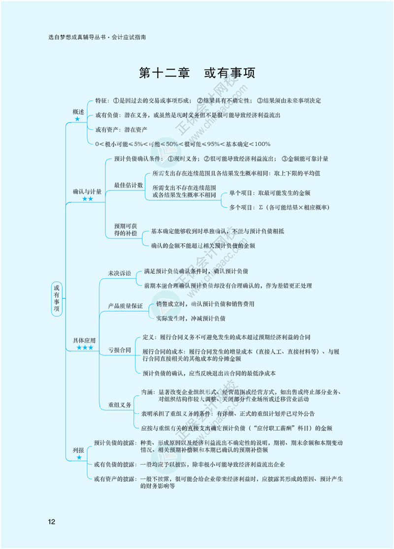 2023年注冊會計師《會計》思維導(dǎo)圖-第12章