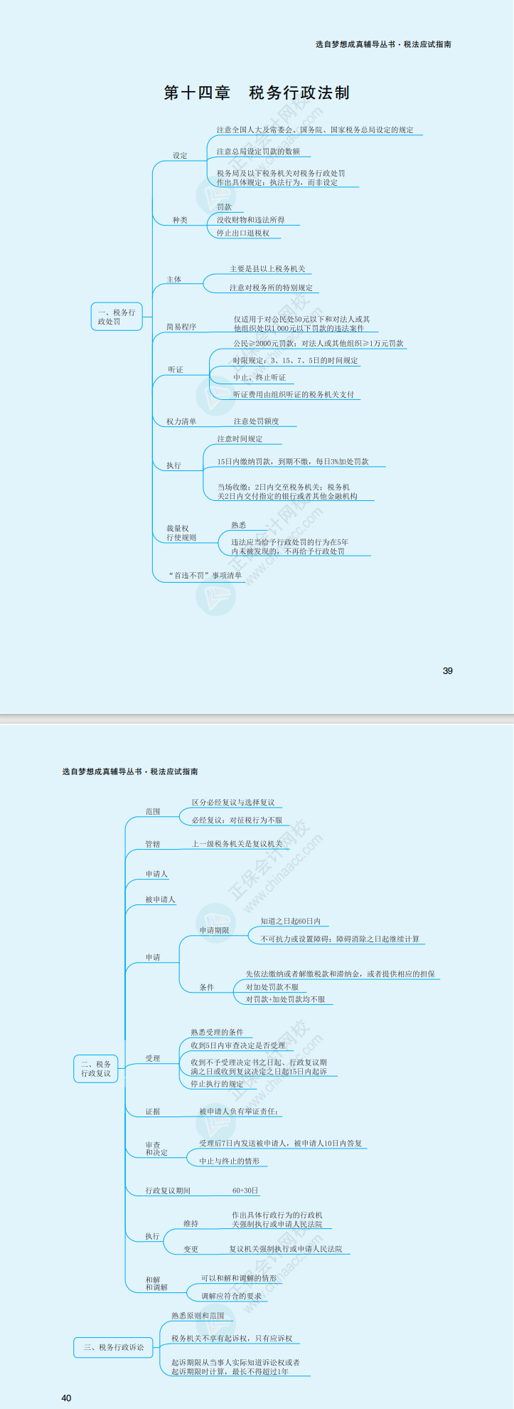 2023年注冊(cè)會(huì)計(jì)師《稅法》思維導(dǎo)圖（第十四章）