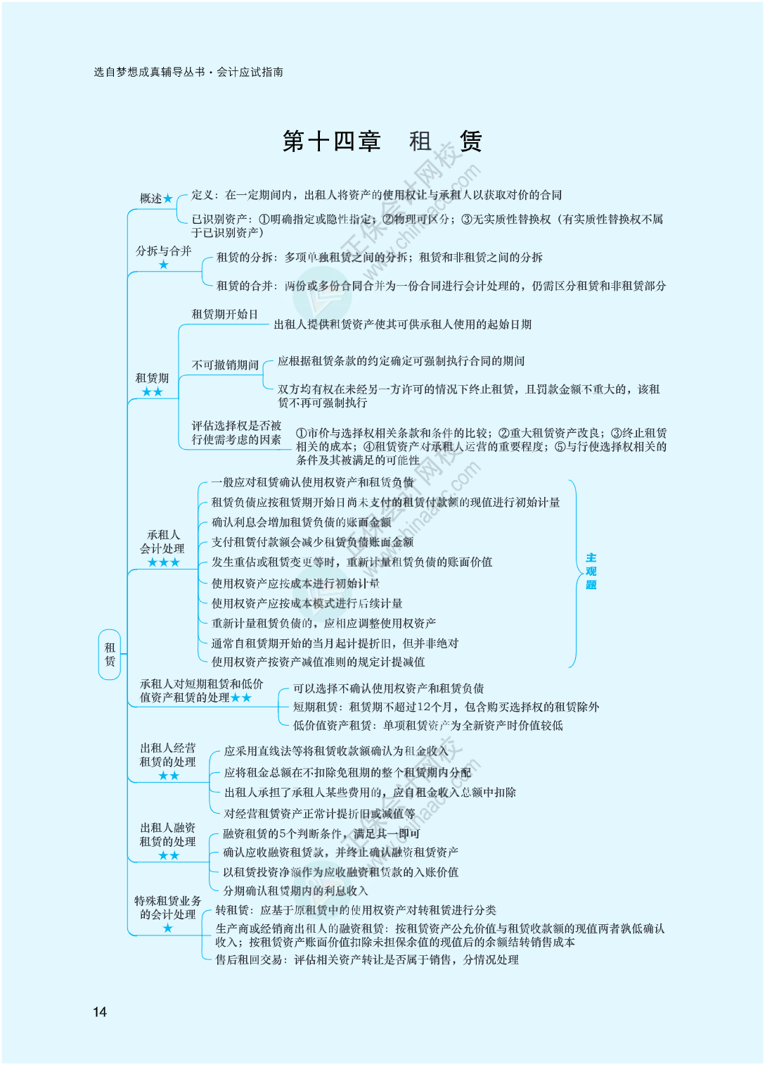 2023年注冊會計師《會計》思維導圖-第14章