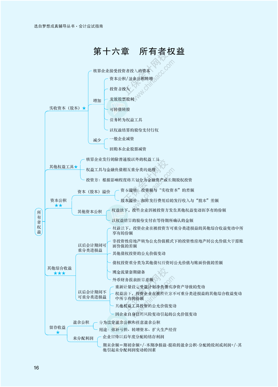 2023年注冊會計師《會計》思維導圖-第16章