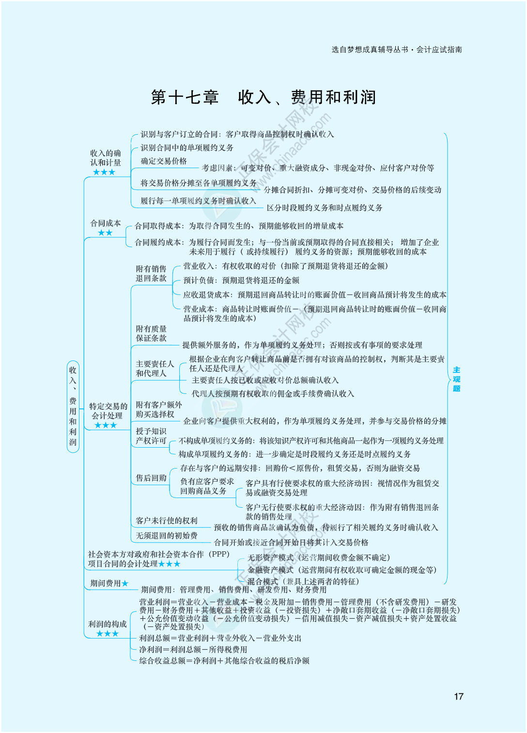 2023年注冊(cè)會(huì)計(jì)師《會(huì)計(jì)》思維導(dǎo)圖-第17章