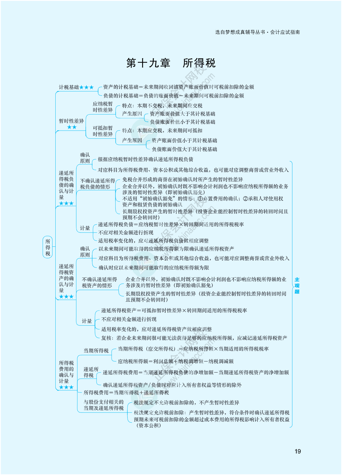 2023年注冊會計師《會計》思維導(dǎo)圖-第19章