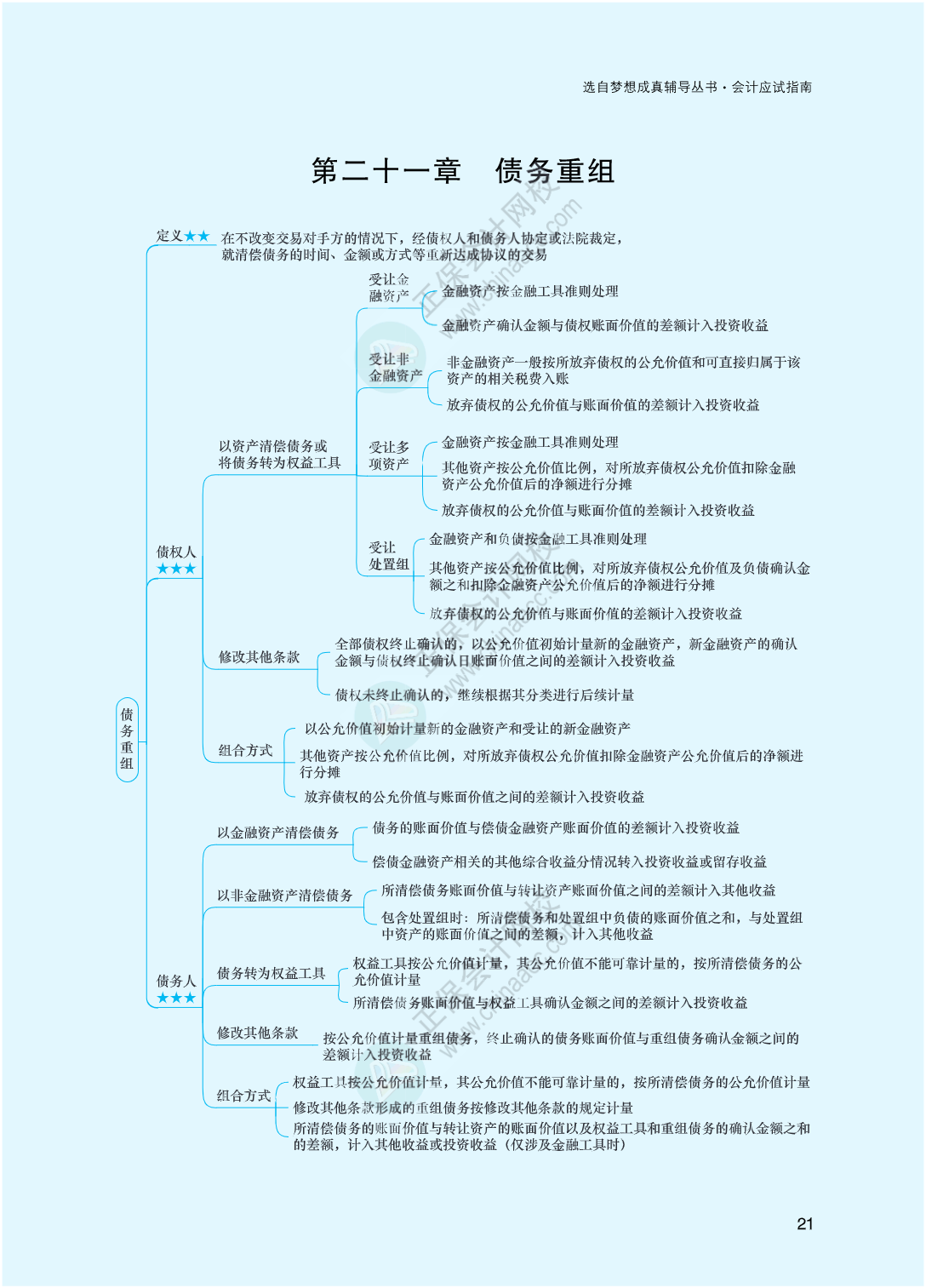 2023年注冊會計師《會計》思維導圖-第21章