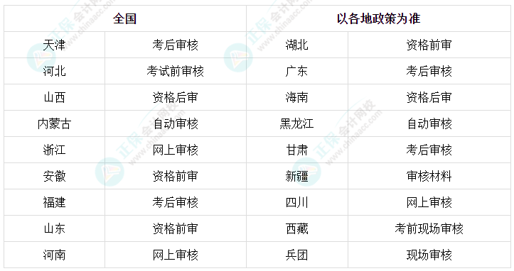 中級會計考試資格審核各地分別采取了什么方式？