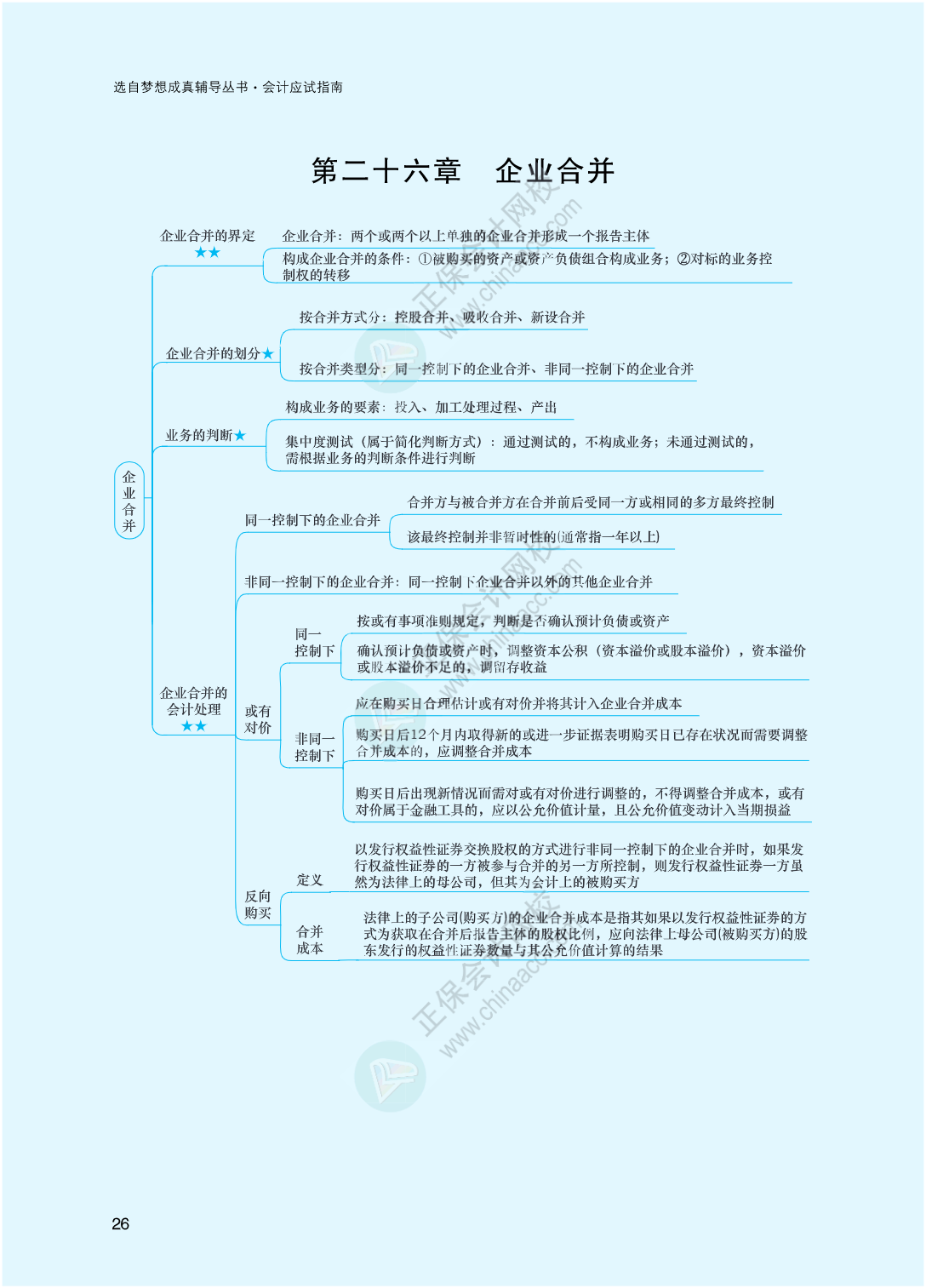 2023年注冊會計師《會計》思維導圖-第26章