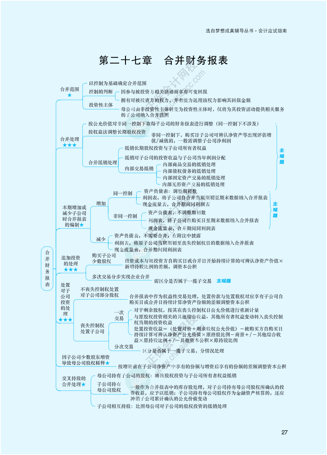 2023年注冊(cè)會(huì)計(jì)師《會(huì)計(jì)》思維導(dǎo)圖-第27章