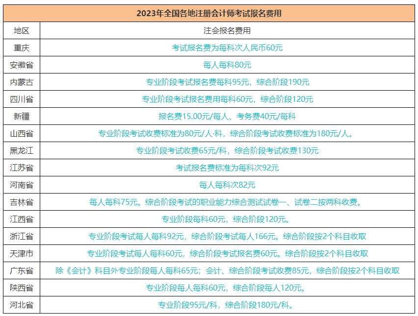 注冊會計師報名費用什么時候交？報名費用多少錢？