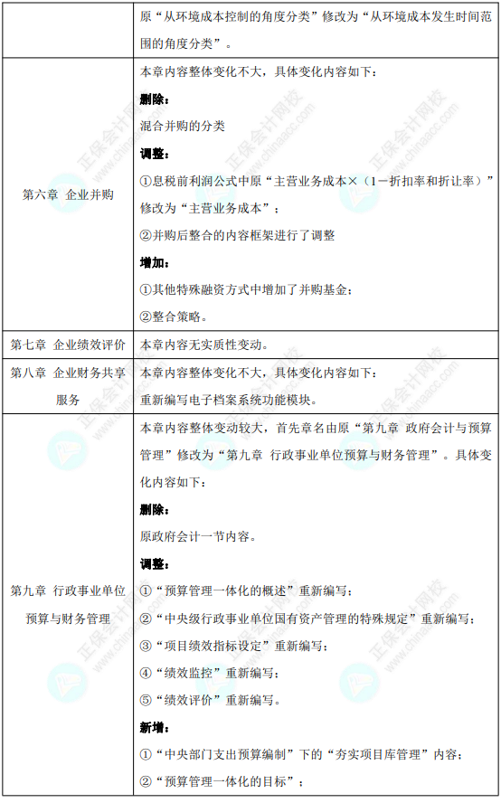 2023高會(huì)考試難度會(huì)更大嗎？這些變化急需了解