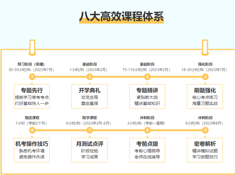 注會c位奪魁班好評來襲~ 老師您太有愛心了，工作責任心是真的強！